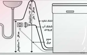 نصب ماشین ظرفشویی در یزد