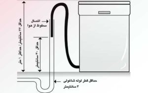 نصب ماشین ظرفشویی در یزد